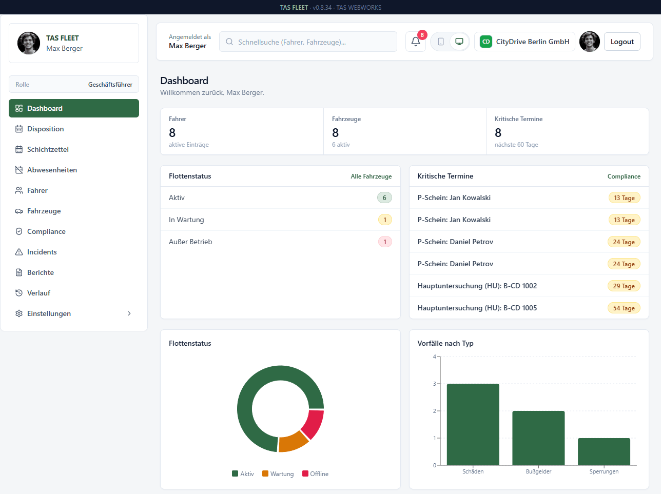 TAS-FLEET Dashboard, Flottenübersicht in Echtzeit